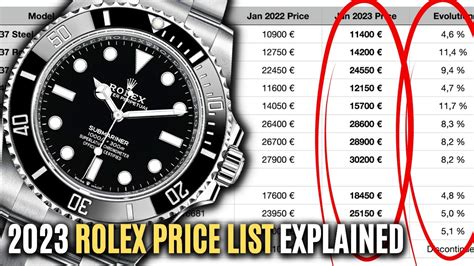 all new rolex 2024|rolex price guide 2023.